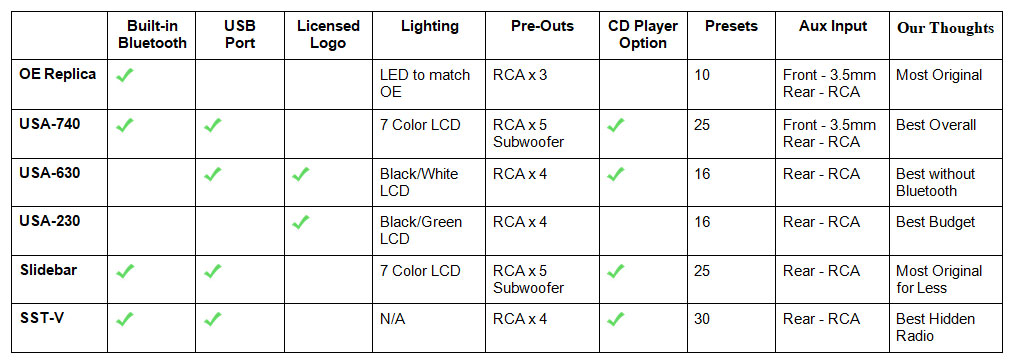 Classic Car Radios Comparison Chart