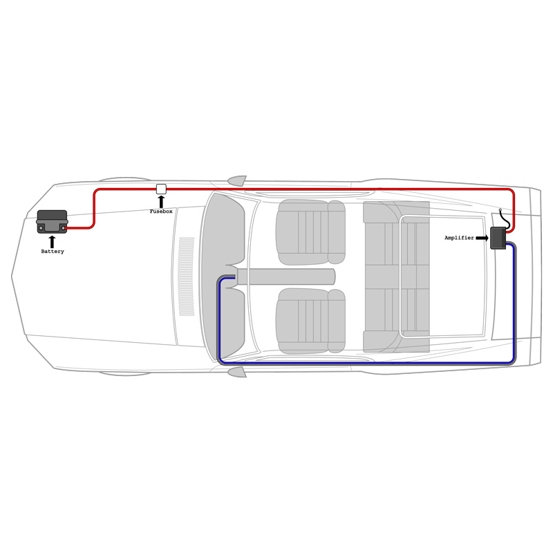 High Level Wiring Diagram